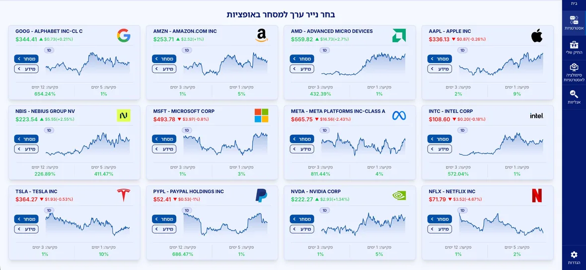 מסך המניות במערכת TraderEye בדפדפן: שתים עשרה מניות גדולות זו לצד זו, כל אחת עם המחיר, הגרף ומועד הפקיעה הקרוב.